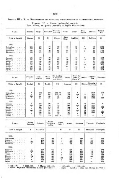 Informazioni sociali pubblicazione mensile curata dall'Ufficio corrispondente di Roma dell'Ufficio internazionale del lavoro, Ginevra