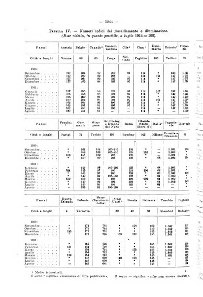 Informazioni sociali pubblicazione mensile curata dall'Ufficio corrispondente di Roma dell'Ufficio internazionale del lavoro, Ginevra