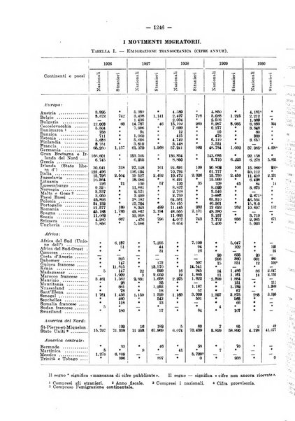 Informazioni sociali pubblicazione mensile curata dall'Ufficio corrispondente di Roma dell'Ufficio internazionale del lavoro, Ginevra