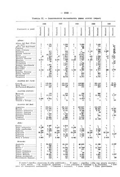 Informazioni sociali pubblicazione mensile curata dall'Ufficio corrispondente di Roma dell'Ufficio internazionale del lavoro, Ginevra