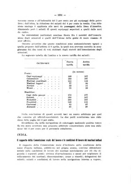 Informazioni sociali pubblicazione mensile curata dall'Ufficio corrispondente di Roma dell'Ufficio internazionale del lavoro, Ginevra