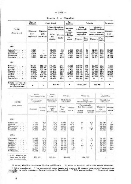 Informazioni sociali pubblicazione mensile curata dall'Ufficio corrispondente di Roma dell'Ufficio internazionale del lavoro, Ginevra