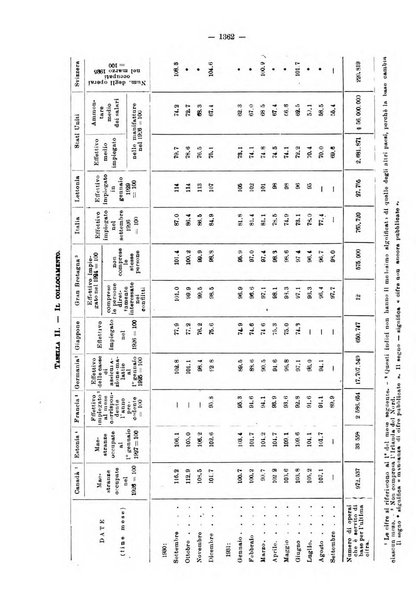 Informazioni sociali pubblicazione mensile curata dall'Ufficio corrispondente di Roma dell'Ufficio internazionale del lavoro, Ginevra