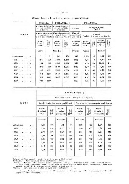 Informazioni sociali pubblicazione mensile curata dall'Ufficio corrispondente di Roma dell'Ufficio internazionale del lavoro, Ginevra