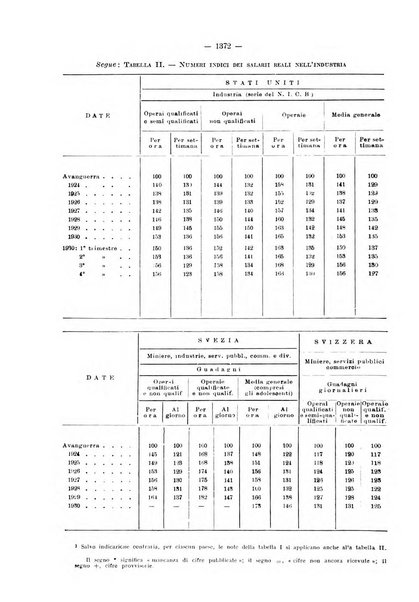 Informazioni sociali pubblicazione mensile curata dall'Ufficio corrispondente di Roma dell'Ufficio internazionale del lavoro, Ginevra