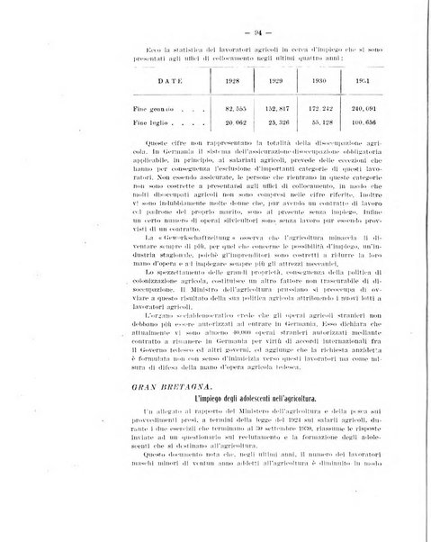 Informazioni sociali pubblicazione mensile curata dall'Ufficio corrispondente di Roma dell'Ufficio internazionale del lavoro, Ginevra