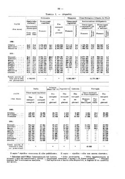 Informazioni sociali pubblicazione mensile curata dall'Ufficio corrispondente di Roma dell'Ufficio internazionale del lavoro, Ginevra