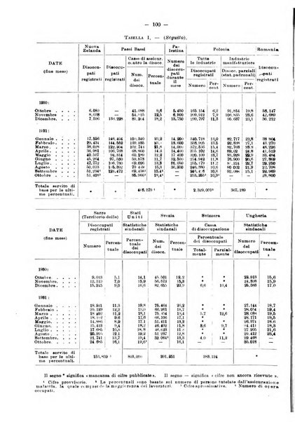 Informazioni sociali pubblicazione mensile curata dall'Ufficio corrispondente di Roma dell'Ufficio internazionale del lavoro, Ginevra