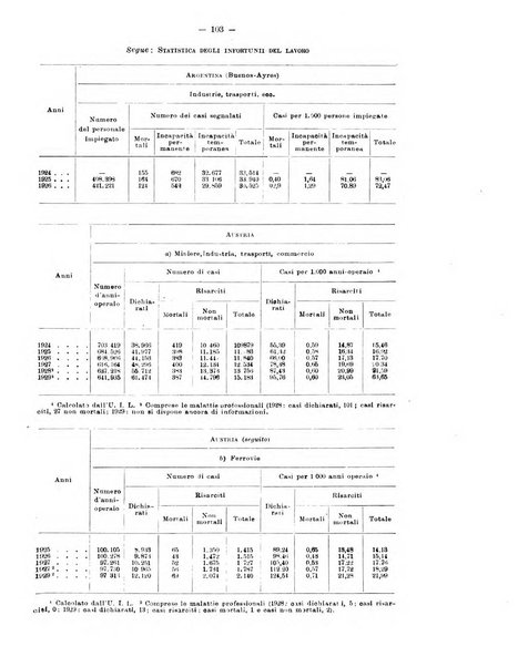 Informazioni sociali pubblicazione mensile curata dall'Ufficio corrispondente di Roma dell'Ufficio internazionale del lavoro, Ginevra