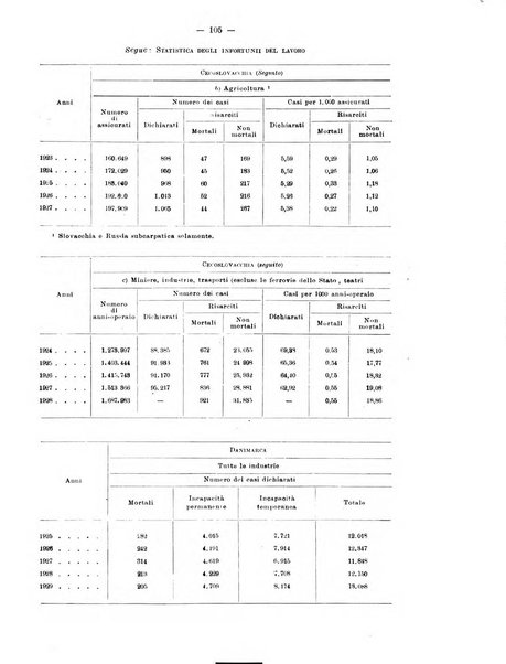 Informazioni sociali pubblicazione mensile curata dall'Ufficio corrispondente di Roma dell'Ufficio internazionale del lavoro, Ginevra