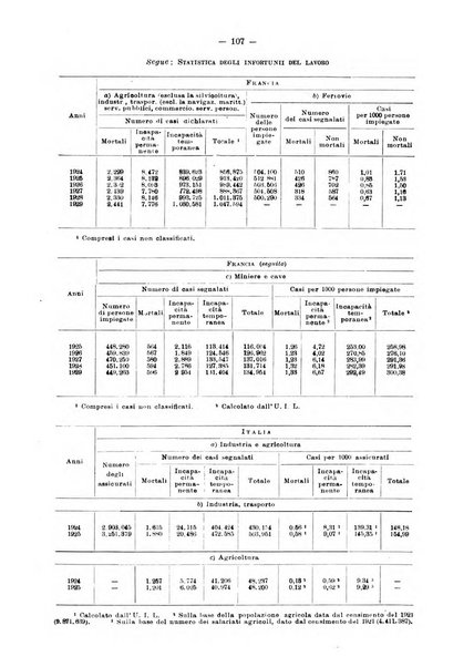 Informazioni sociali pubblicazione mensile curata dall'Ufficio corrispondente di Roma dell'Ufficio internazionale del lavoro, Ginevra