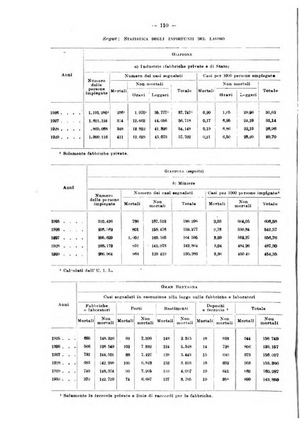 Informazioni sociali pubblicazione mensile curata dall'Ufficio corrispondente di Roma dell'Ufficio internazionale del lavoro, Ginevra