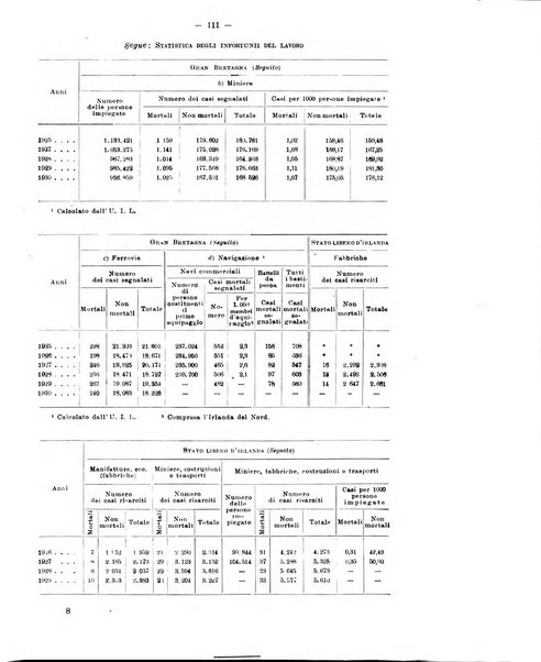 Informazioni sociali pubblicazione mensile curata dall'Ufficio corrispondente di Roma dell'Ufficio internazionale del lavoro, Ginevra