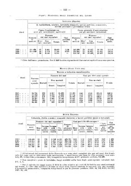 Informazioni sociali pubblicazione mensile curata dall'Ufficio corrispondente di Roma dell'Ufficio internazionale del lavoro, Ginevra