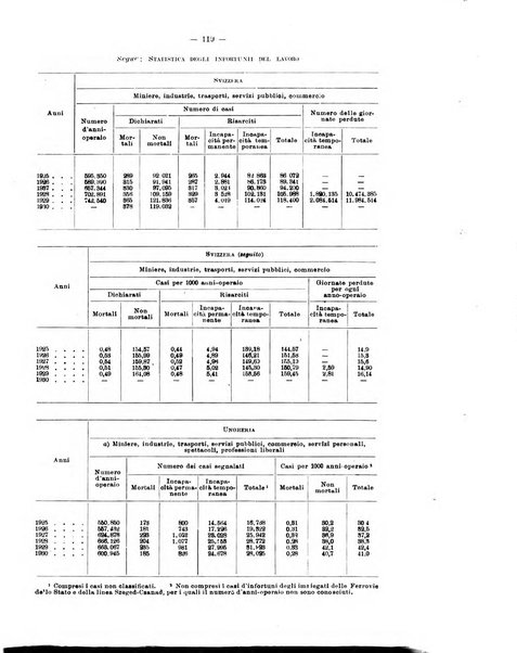 Informazioni sociali pubblicazione mensile curata dall'Ufficio corrispondente di Roma dell'Ufficio internazionale del lavoro, Ginevra