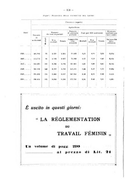 Informazioni sociali pubblicazione mensile curata dall'Ufficio corrispondente di Roma dell'Ufficio internazionale del lavoro, Ginevra