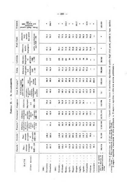 Informazioni sociali pubblicazione mensile curata dall'Ufficio corrispondente di Roma dell'Ufficio internazionale del lavoro, Ginevra