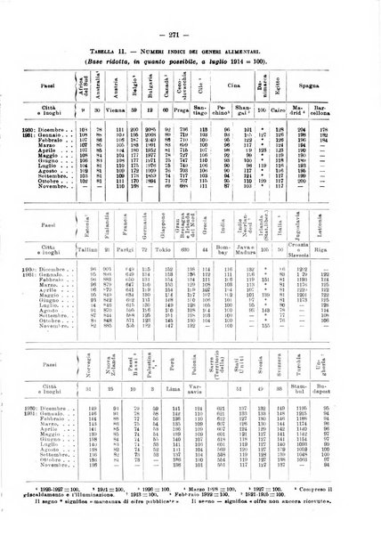 Informazioni sociali pubblicazione mensile curata dall'Ufficio corrispondente di Roma dell'Ufficio internazionale del lavoro, Ginevra