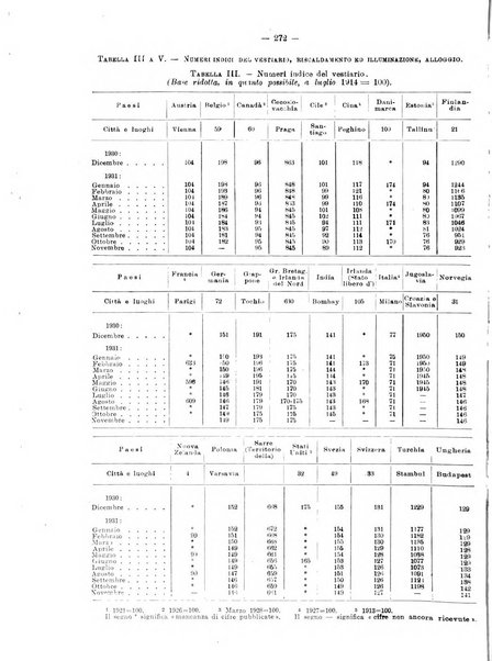 Informazioni sociali pubblicazione mensile curata dall'Ufficio corrispondente di Roma dell'Ufficio internazionale del lavoro, Ginevra