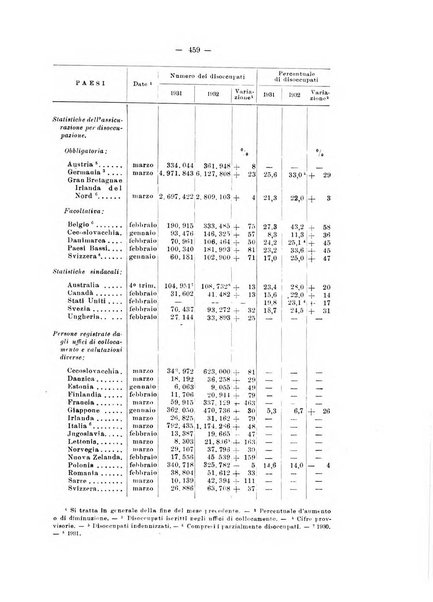 Informazioni sociali pubblicazione mensile curata dall'Ufficio corrispondente di Roma dell'Ufficio internazionale del lavoro, Ginevra