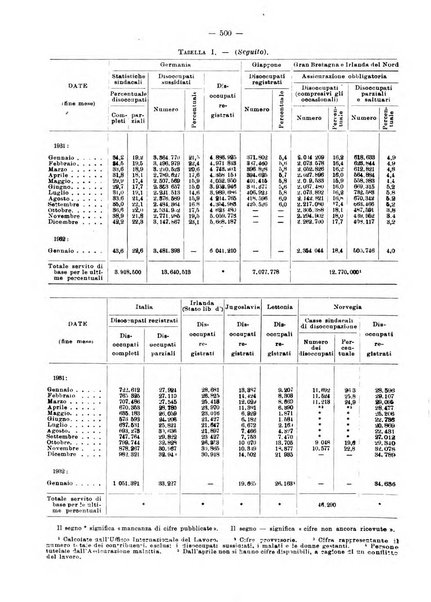 Informazioni sociali pubblicazione mensile curata dall'Ufficio corrispondente di Roma dell'Ufficio internazionale del lavoro, Ginevra