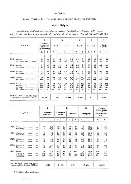 Informazioni sociali pubblicazione mensile curata dall'Ufficio corrispondente di Roma dell'Ufficio internazionale del lavoro, Ginevra