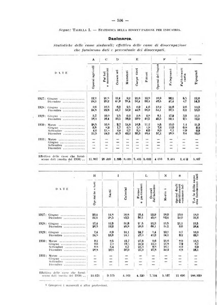 Informazioni sociali pubblicazione mensile curata dall'Ufficio corrispondente di Roma dell'Ufficio internazionale del lavoro, Ginevra