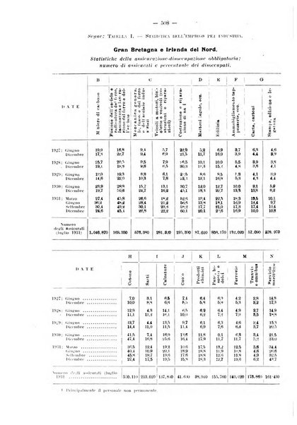 Informazioni sociali pubblicazione mensile curata dall'Ufficio corrispondente di Roma dell'Ufficio internazionale del lavoro, Ginevra