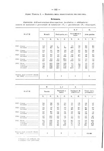 Informazioni sociali pubblicazione mensile curata dall'Ufficio corrispondente di Roma dell'Ufficio internazionale del lavoro, Ginevra