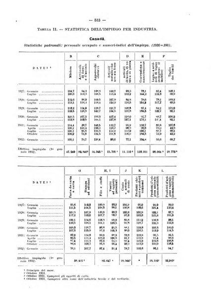 Informazioni sociali pubblicazione mensile curata dall'Ufficio corrispondente di Roma dell'Ufficio internazionale del lavoro, Ginevra