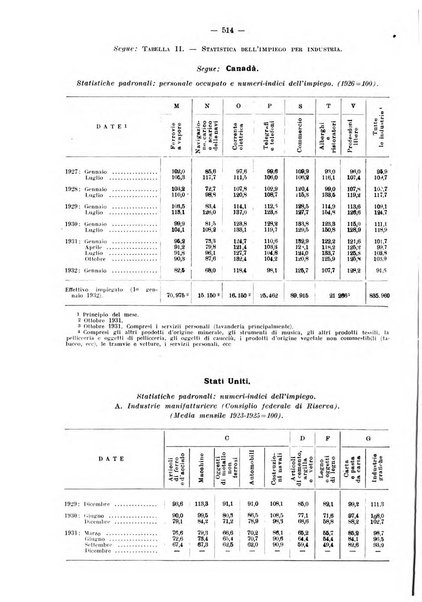 Informazioni sociali pubblicazione mensile curata dall'Ufficio corrispondente di Roma dell'Ufficio internazionale del lavoro, Ginevra