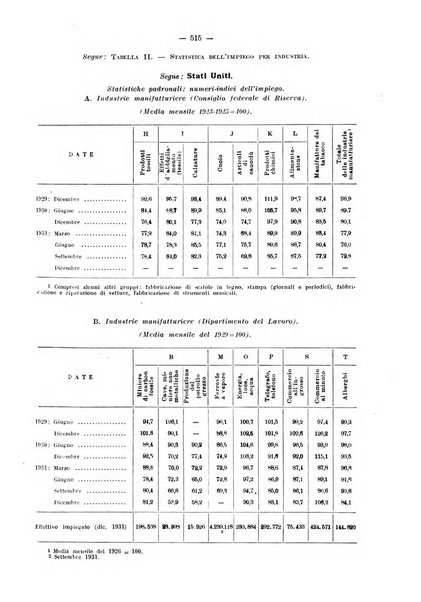 Informazioni sociali pubblicazione mensile curata dall'Ufficio corrispondente di Roma dell'Ufficio internazionale del lavoro, Ginevra