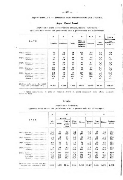 Informazioni sociali pubblicazione mensile curata dall'Ufficio corrispondente di Roma dell'Ufficio internazionale del lavoro, Ginevra