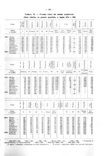 Informazioni sociali pubblicazione mensile curata dall'Ufficio corrispondente di Roma dell'Ufficio internazionale del lavoro, Ginevra