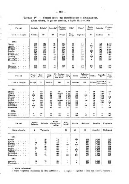 Informazioni sociali pubblicazione mensile curata dall'Ufficio corrispondente di Roma dell'Ufficio internazionale del lavoro, Ginevra