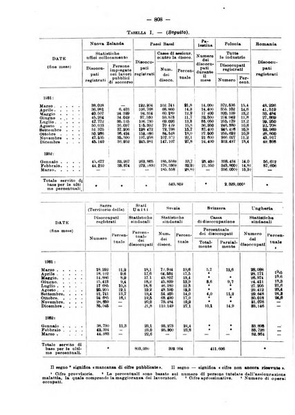 Informazioni sociali pubblicazione mensile curata dall'Ufficio corrispondente di Roma dell'Ufficio internazionale del lavoro, Ginevra