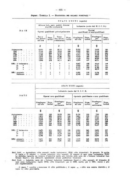 Informazioni sociali pubblicazione mensile curata dall'Ufficio corrispondente di Roma dell'Ufficio internazionale del lavoro, Ginevra