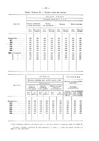 Informazioni sociali pubblicazione mensile curata dall'Ufficio corrispondente di Roma dell'Ufficio internazionale del lavoro, Ginevra