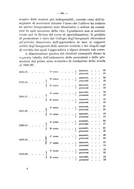 Informazioni sociali pubblicazione mensile curata dall'Ufficio corrispondente di Roma dell'Ufficio internazionale del lavoro, Ginevra