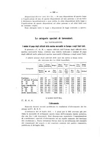 Informazioni sociali pubblicazione mensile curata dall'Ufficio corrispondente di Roma dell'Ufficio internazionale del lavoro, Ginevra