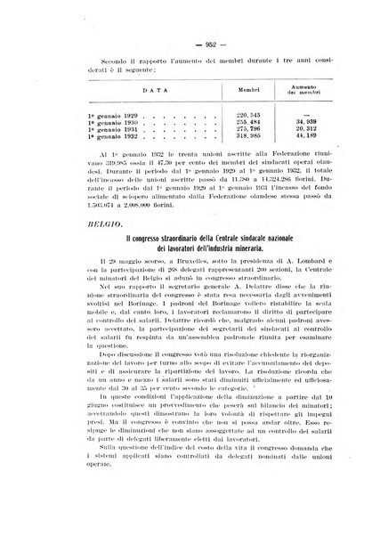 Informazioni sociali pubblicazione mensile curata dall'Ufficio corrispondente di Roma dell'Ufficio internazionale del lavoro, Ginevra