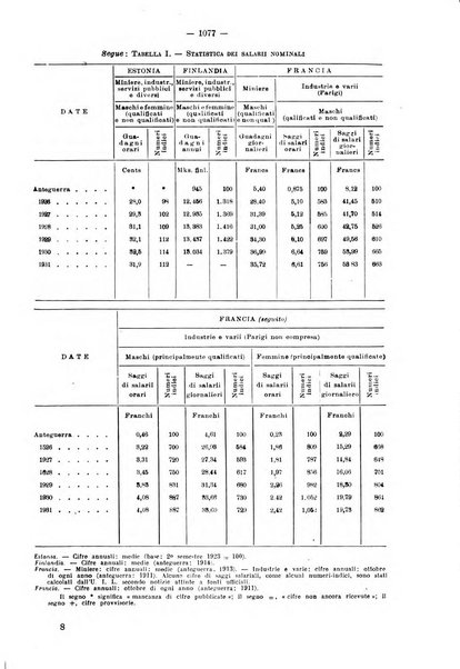 Informazioni sociali pubblicazione mensile curata dall'Ufficio corrispondente di Roma dell'Ufficio internazionale del lavoro, Ginevra