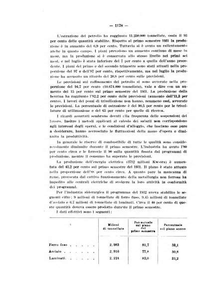 Informazioni sociali pubblicazione mensile curata dall'Ufficio corrispondente di Roma dell'Ufficio internazionale del lavoro, Ginevra