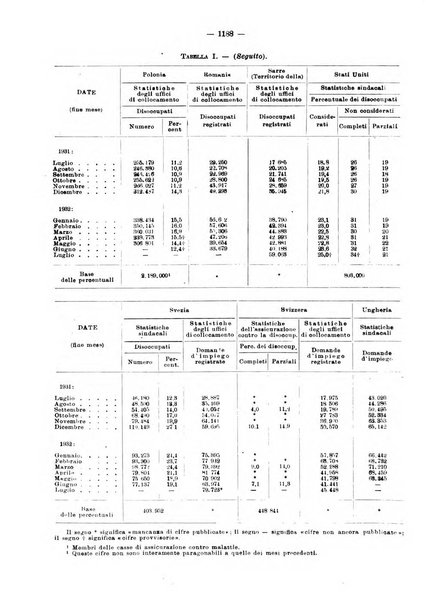 Informazioni sociali pubblicazione mensile curata dall'Ufficio corrispondente di Roma dell'Ufficio internazionale del lavoro, Ginevra