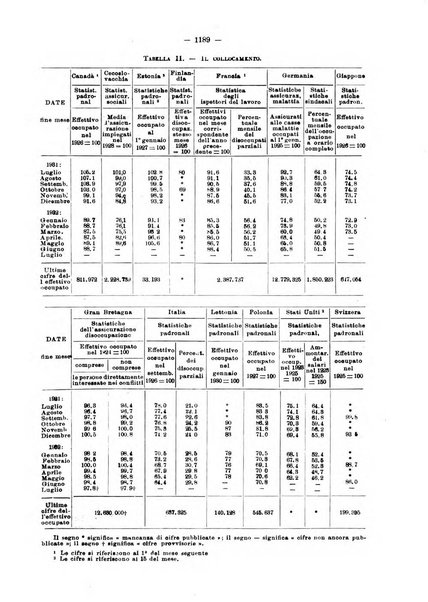 Informazioni sociali pubblicazione mensile curata dall'Ufficio corrispondente di Roma dell'Ufficio internazionale del lavoro, Ginevra