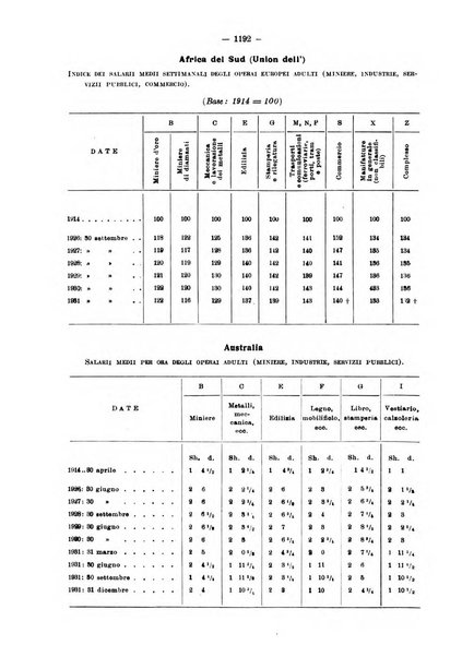 Informazioni sociali pubblicazione mensile curata dall'Ufficio corrispondente di Roma dell'Ufficio internazionale del lavoro, Ginevra