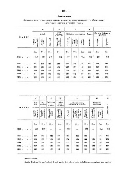 Informazioni sociali pubblicazione mensile curata dall'Ufficio corrispondente di Roma dell'Ufficio internazionale del lavoro, Ginevra