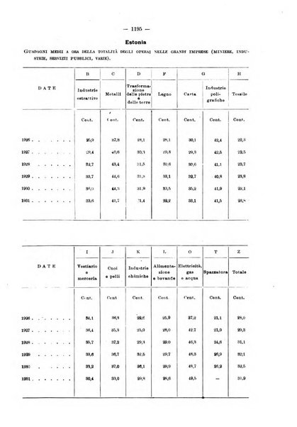 Informazioni sociali pubblicazione mensile curata dall'Ufficio corrispondente di Roma dell'Ufficio internazionale del lavoro, Ginevra