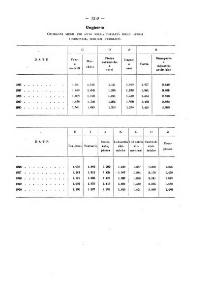 Informazioni sociali pubblicazione mensile curata dall'Ufficio corrispondente di Roma dell'Ufficio internazionale del lavoro, Ginevra