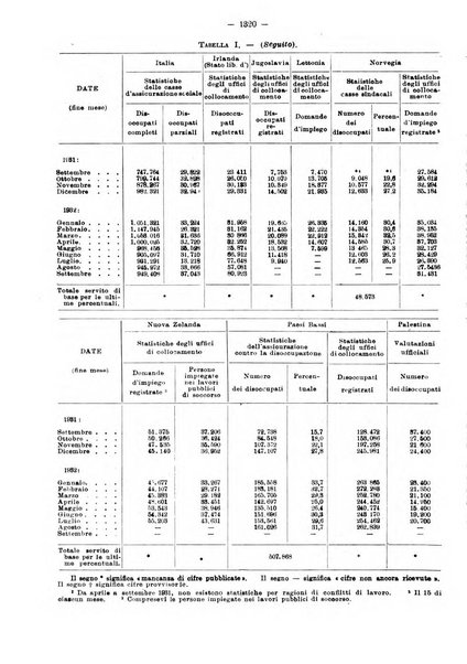 Informazioni sociali pubblicazione mensile curata dall'Ufficio corrispondente di Roma dell'Ufficio internazionale del lavoro, Ginevra